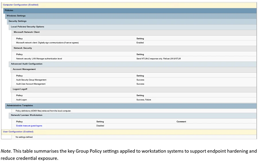 Workstation Security Baseline GPO settings